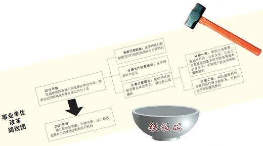 事業(yè)單位改革正“破冰”