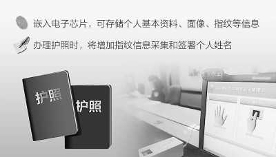 全國公安機(jī)關(guān)5月15日起簽發(fā)電子護(hù)照 需采集指紋