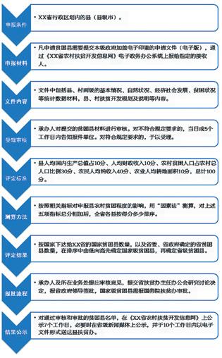 中國現(xiàn)“貧困帽”越戴越多怪象 94%帽子摘不掉