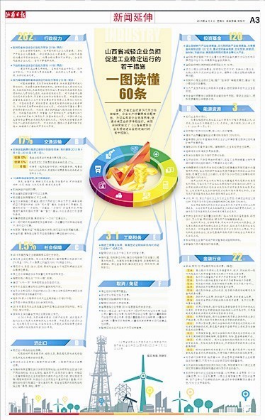 一圖讀懂山西省減輕企業(yè)負擔“60條”