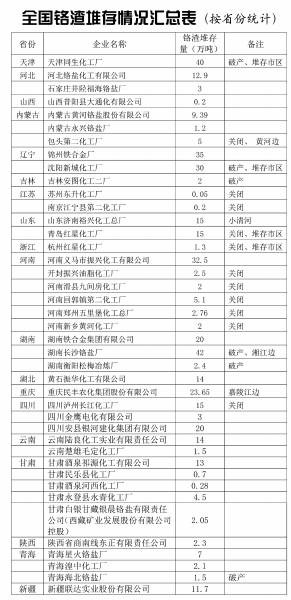 專訪曾光：曲靖鉻渣污染事故反映企業(yè)極缺責(zé)任感