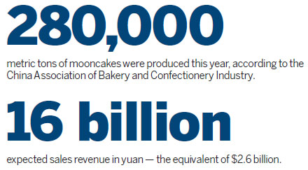 An eclipse of the mooncake