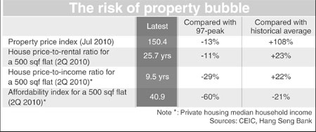 Citibank: 60% potential home buyers say ownership out of reach