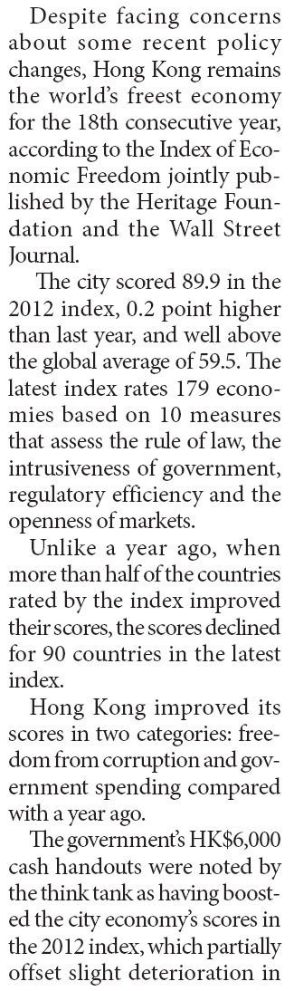 Hong Kong again retains world's freest economy title