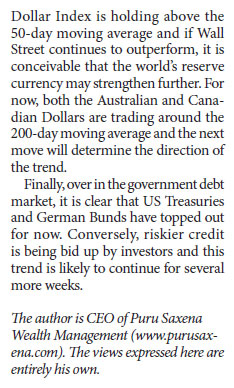 Market to rise based on US monetary policy and economic data