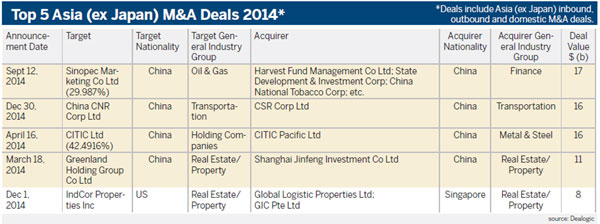 Mainland SOE reform fuels M&A deals