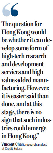 HK may see downturn this year