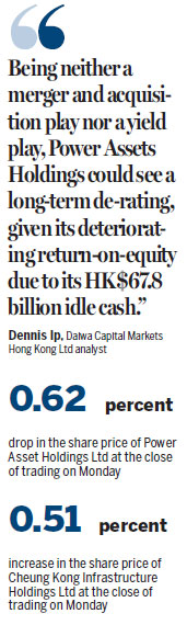 Li's CKI-Power Assets merger offer a 'fair deal'