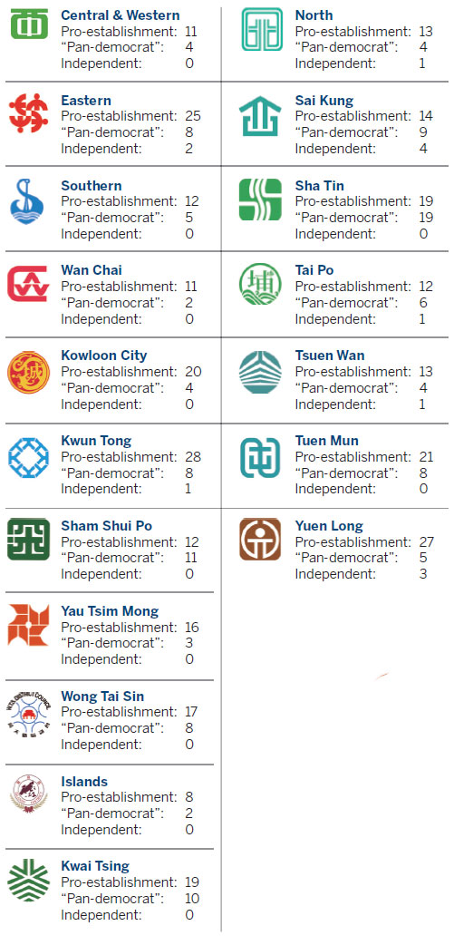 Distribution of seats among political parties