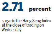 Global, regional rallies fuel HK stocks