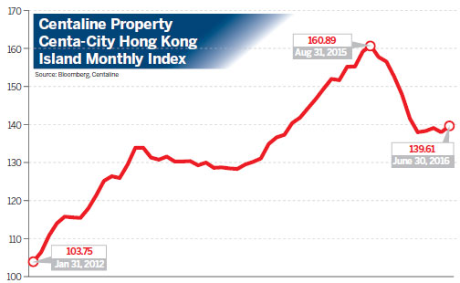 Secondary homes market feels the heat as builders lift sales