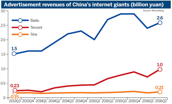 Tencent shares seen hitting new highs on record profit from entertainment