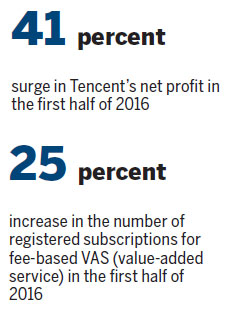 Tencent shares seen hitting new highs on record profit from entertainment