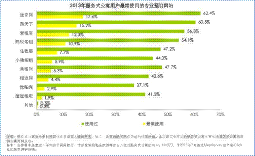 優(yōu)帕克商旅公寓“黑馬之姿”獲消費者認可