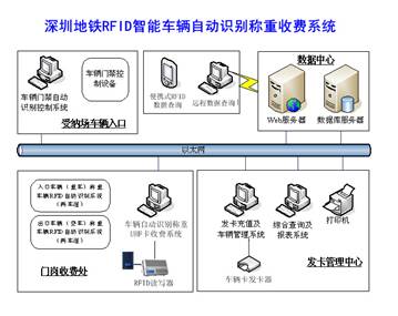 OneRFID服務(wù)深圳地鐵 智能技術(shù)提高效率