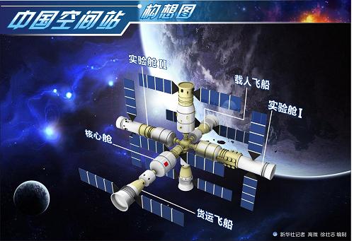 中國空間站2020年有望獨守太空 規(guī)模小造價低