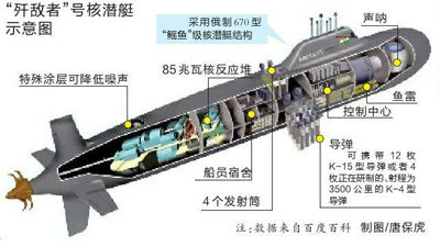 印度將啟動核潛艇反應(yīng)堆 欲打造世界第二大海軍