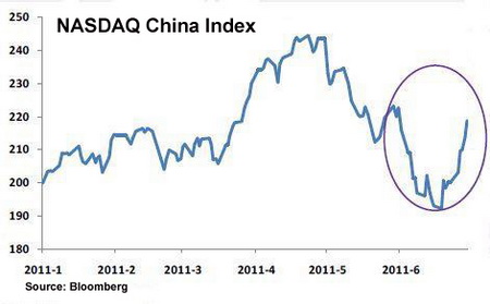 China concepts stocks, to shine or to sink?