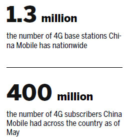 China Mobile signs up 42 more partners