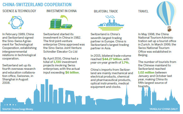 Presidents looking to lift Sino-Swiss trade deal