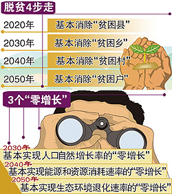 2050年：中國人均壽命將達85歲