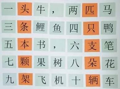 學(xué)霸必背：量詞的正確打開(kāi)方式