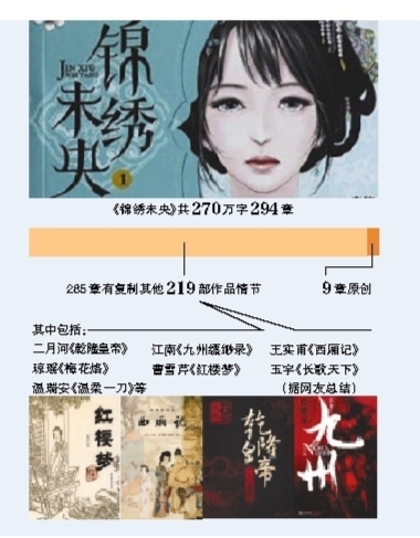 “寫作軟件”助長(zhǎng)小說(shuō)抄襲