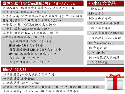 國企“年會(huì)”縮水