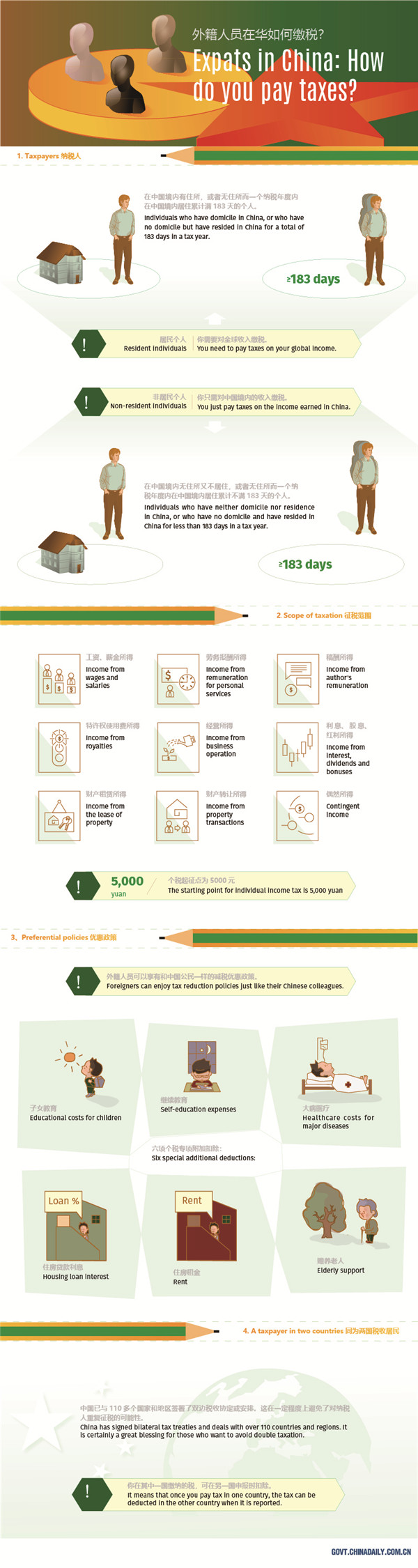 Infographic: How do expats pay taxes in China?