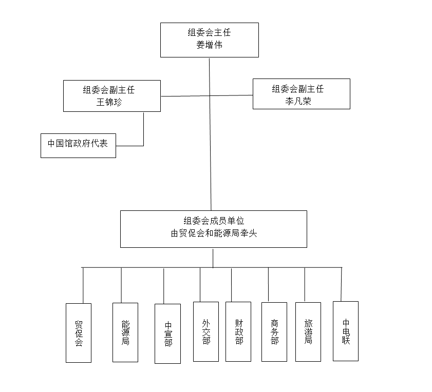 組織架構(gòu)