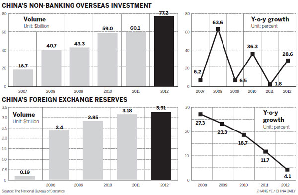 Chinese investors eyeing Europe