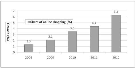 E-commerce: A Promoter for the Transformation and Upgrading of Chinese Economy