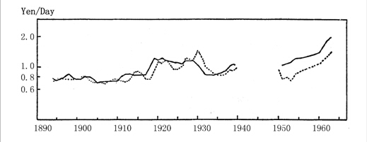 Lewis Turning Point in China's Economy: Judgment and Policy Options —— An analysis based on rural household data from the National Bureau of Statistics