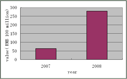 Chinese Enterprises' Overseas Acquisitions: Basic Conditions, Overall Evaluation and Policy Options