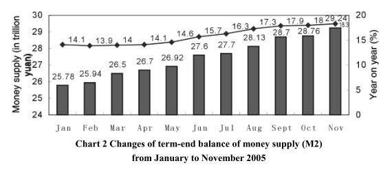 Earnestly Promoting Structural Adjustment and Stipulating Consumption Demand