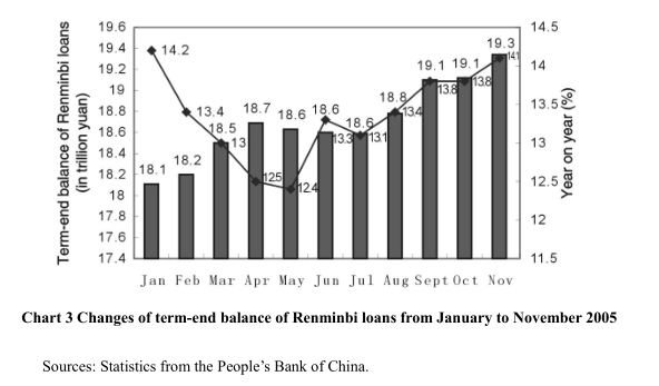 Earnestly Promoting Structural Adjustment and Stipulating Consumption Demand