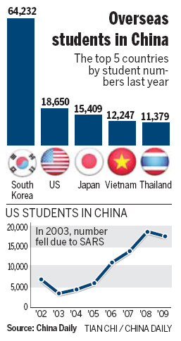 Number of US students set to soar in 4 years