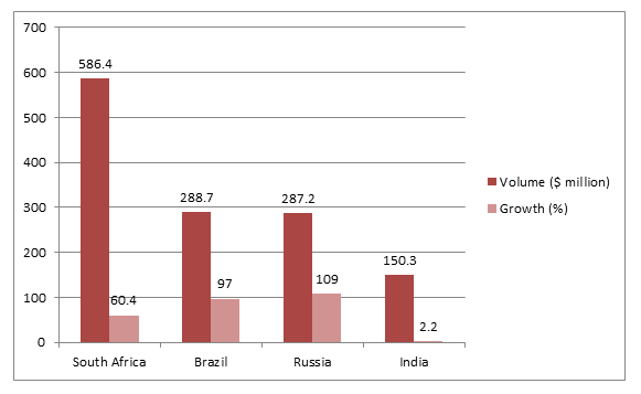 Quanzhou sees trade growth with BRICS nations