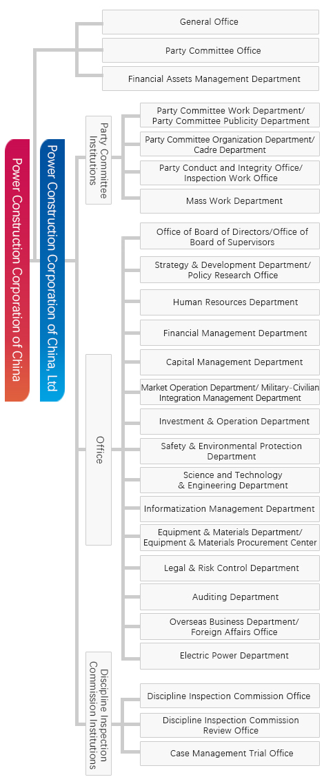 Corporate Structure