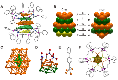 SXU publishes Cu53 nanoclusters research in German journal