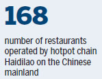 Hotpot giant Haidilao set to enter Hong Kong soon