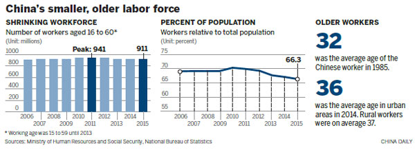 Demand Heating Up For Migrant Workers