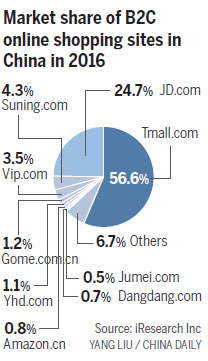 JD to offload 69% holding in its finance unit for $2 billion