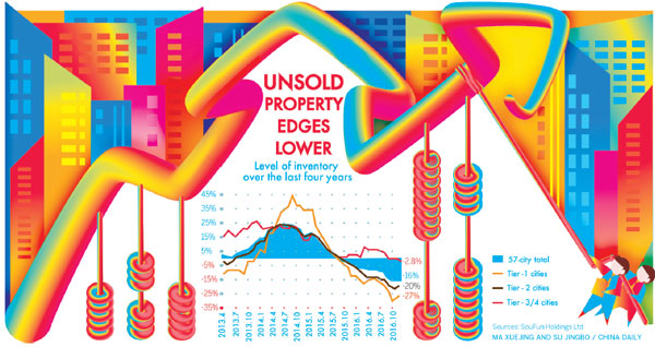 Home market is back on terra firma