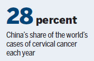 Vaccine for HPV wins approval