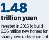 Li urges action on urban housing