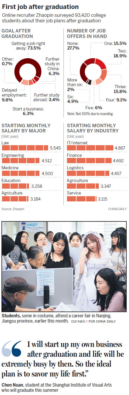 Some grads decide to delay job search