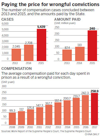 Experts call for compensation shake-up