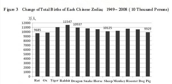 Zodiac myths surrounding new born 'lambs' dismissed