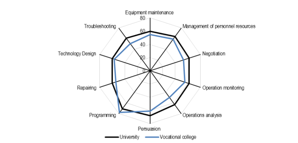 G20: Toward an innovation-based economy 2020